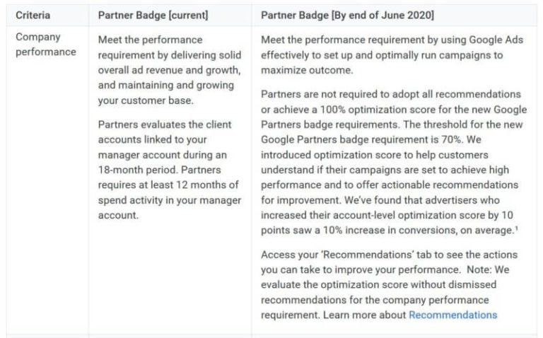 google partners performance requirements june2020 800x498 2