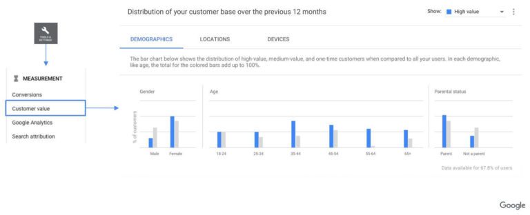 customer value reporting google ads 1