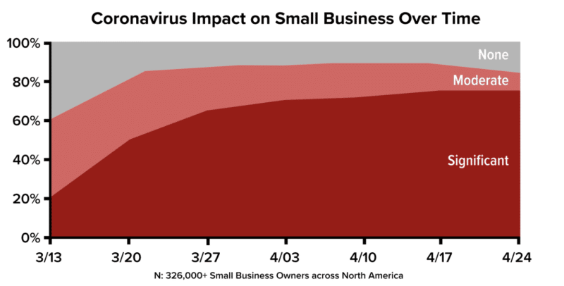 Impact on SMBs 1 800x406 2