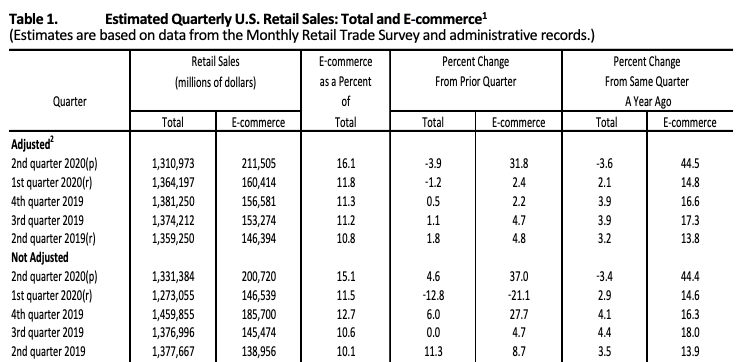 Q2 US retail sales 1 1