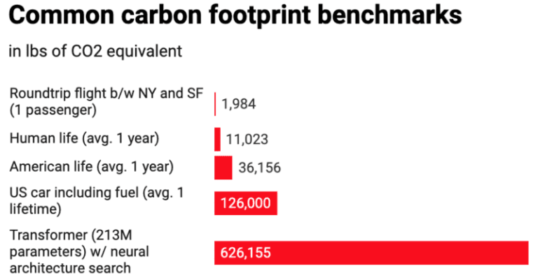 carbon footprint NLP 800x418 2