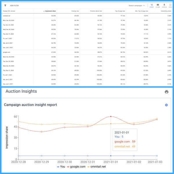 auctions insights visualizer 600x600 2