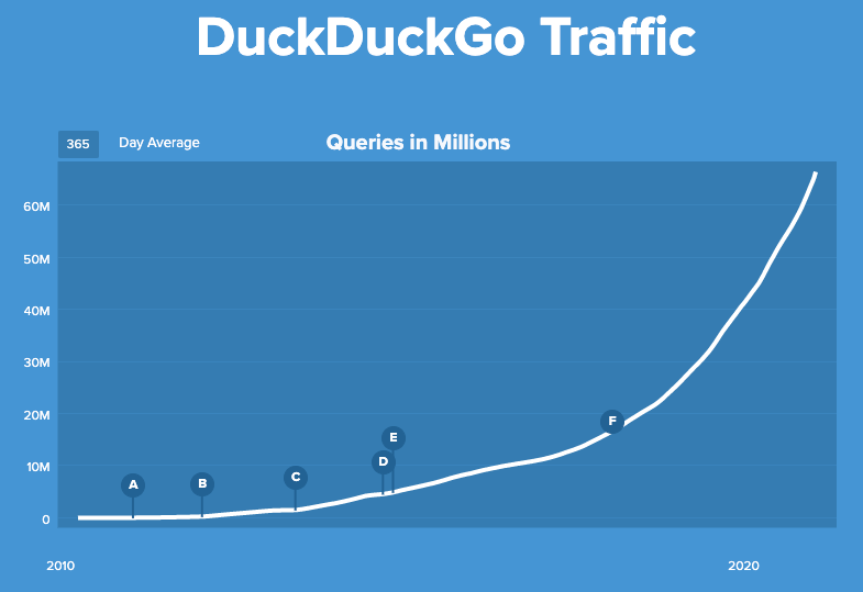 duckduckgo traffic january 2021 1