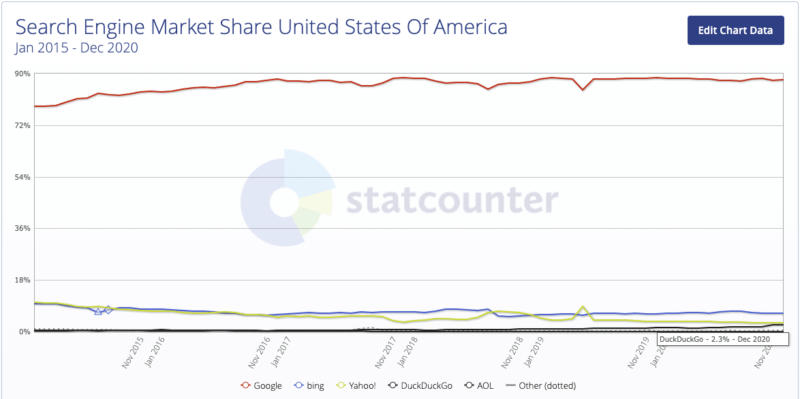 search_market_share_january_2021