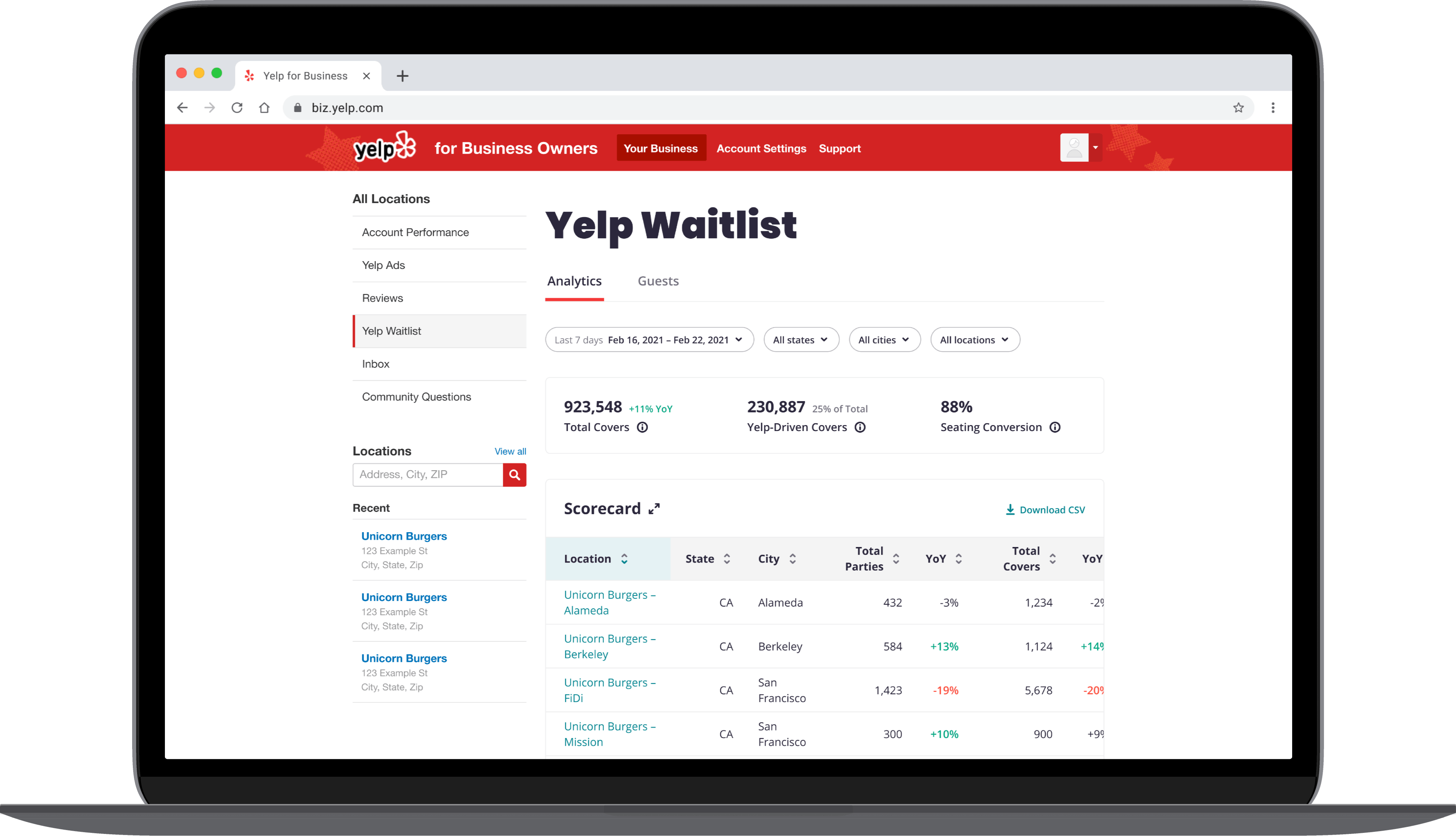Yelp's diner analytics for a multi-location restaurant.