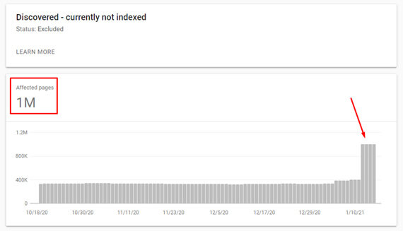 A screenshot of Google SEarch Console interface with the "Discovered, currently not indexed" error and over 1 million pages.