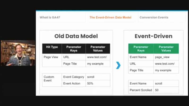 Slide showing that Google Analytics moves to an event-driven model with Google Analytics 4