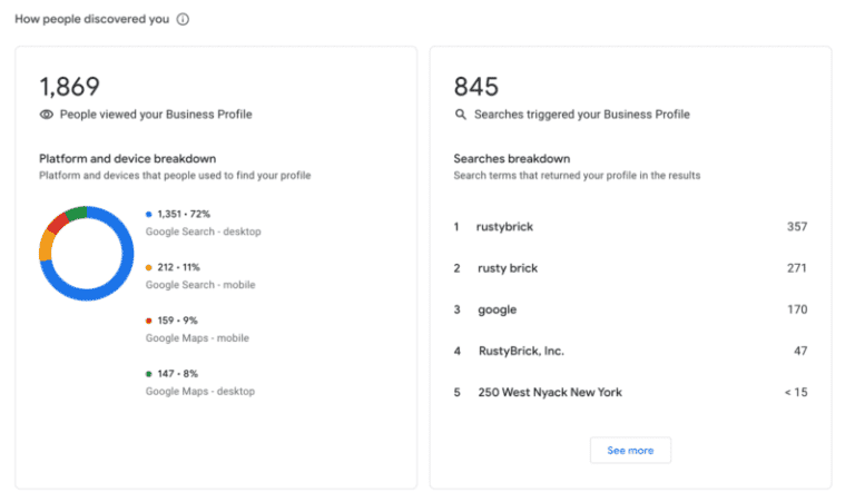 google my business people viewed your business report 800x470 2