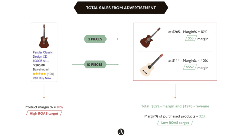 Total Sales from advertisements 1920x1080 800x450 2