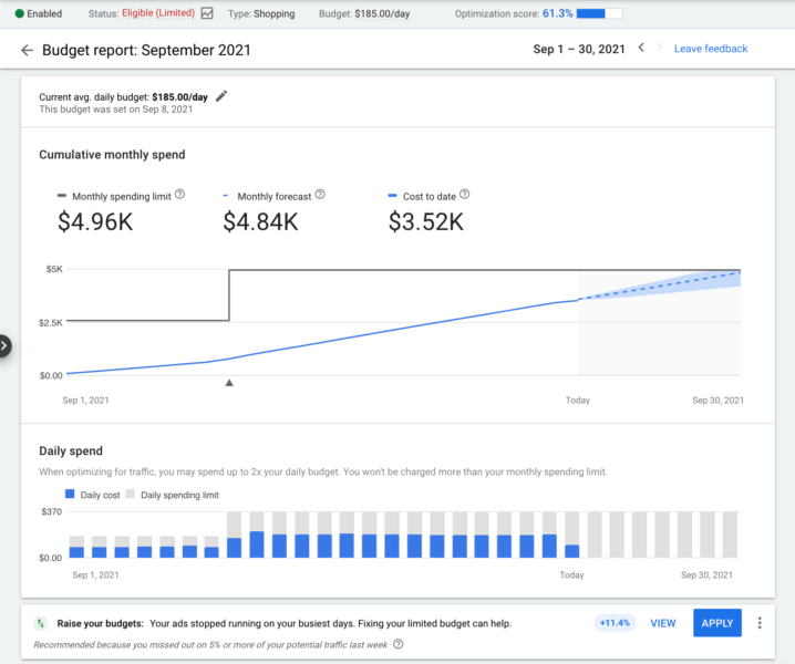 google ads budget report 718x600 3