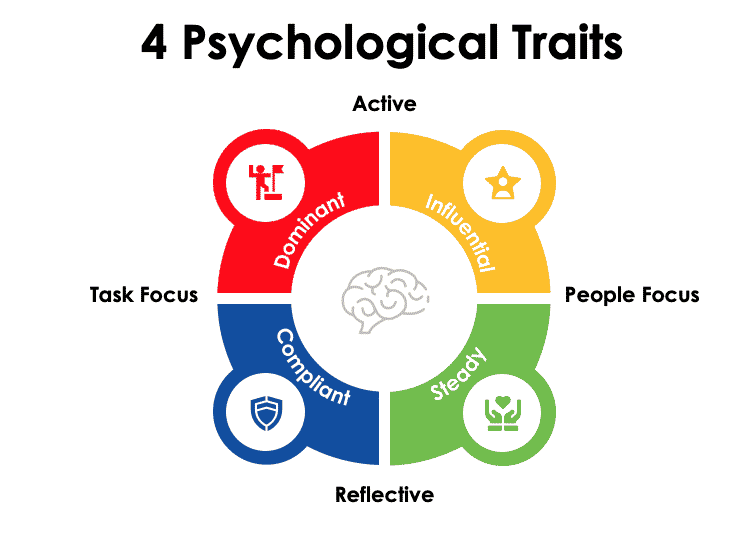 4 psychological traits