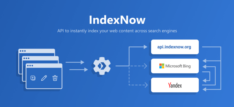 IndexNow api.indexnow.org and Data Sharing 800x366 1