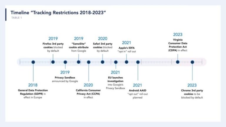 Timeline tracking restrictions 800x450 1